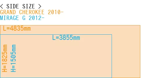 #GRAND CHEROKEE 2010- + MIRAGE G 2012-